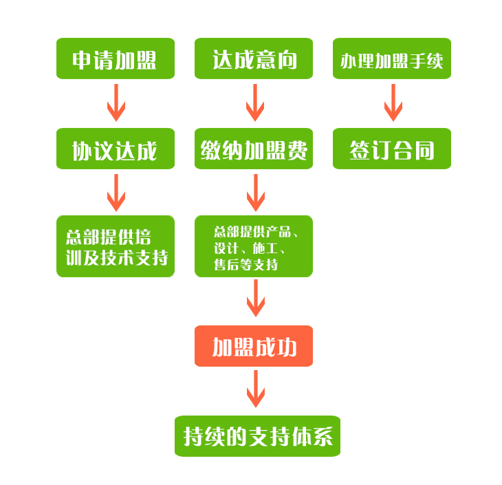 新澳门大门图片