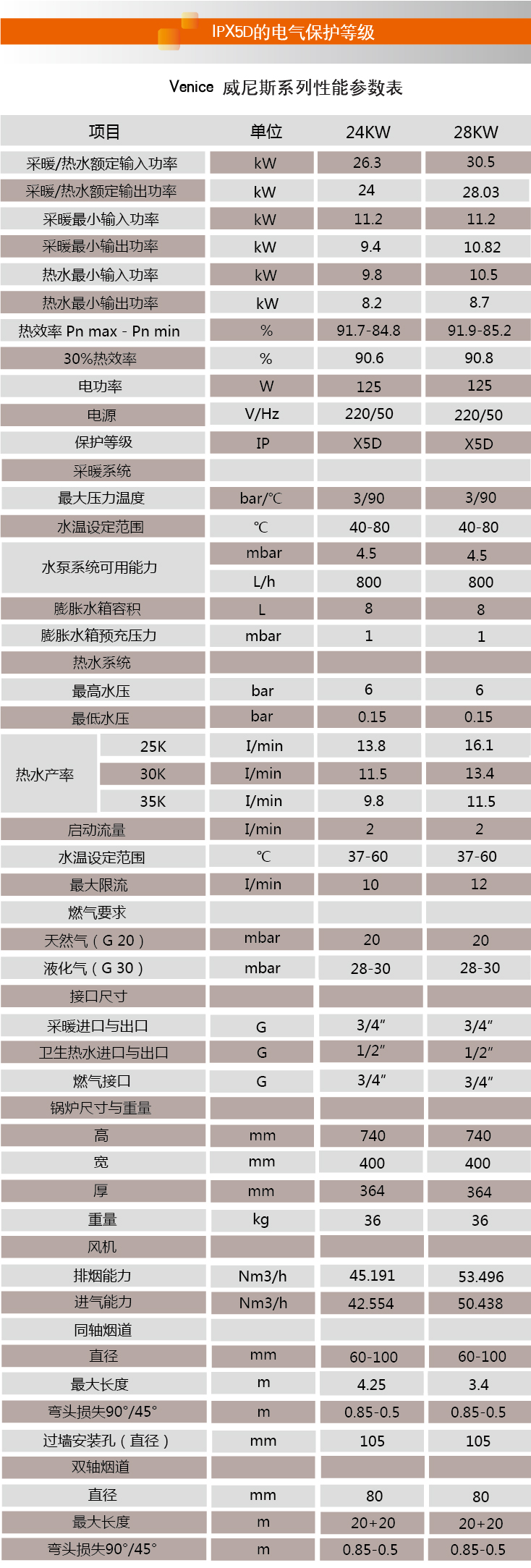 新澳门大门图片